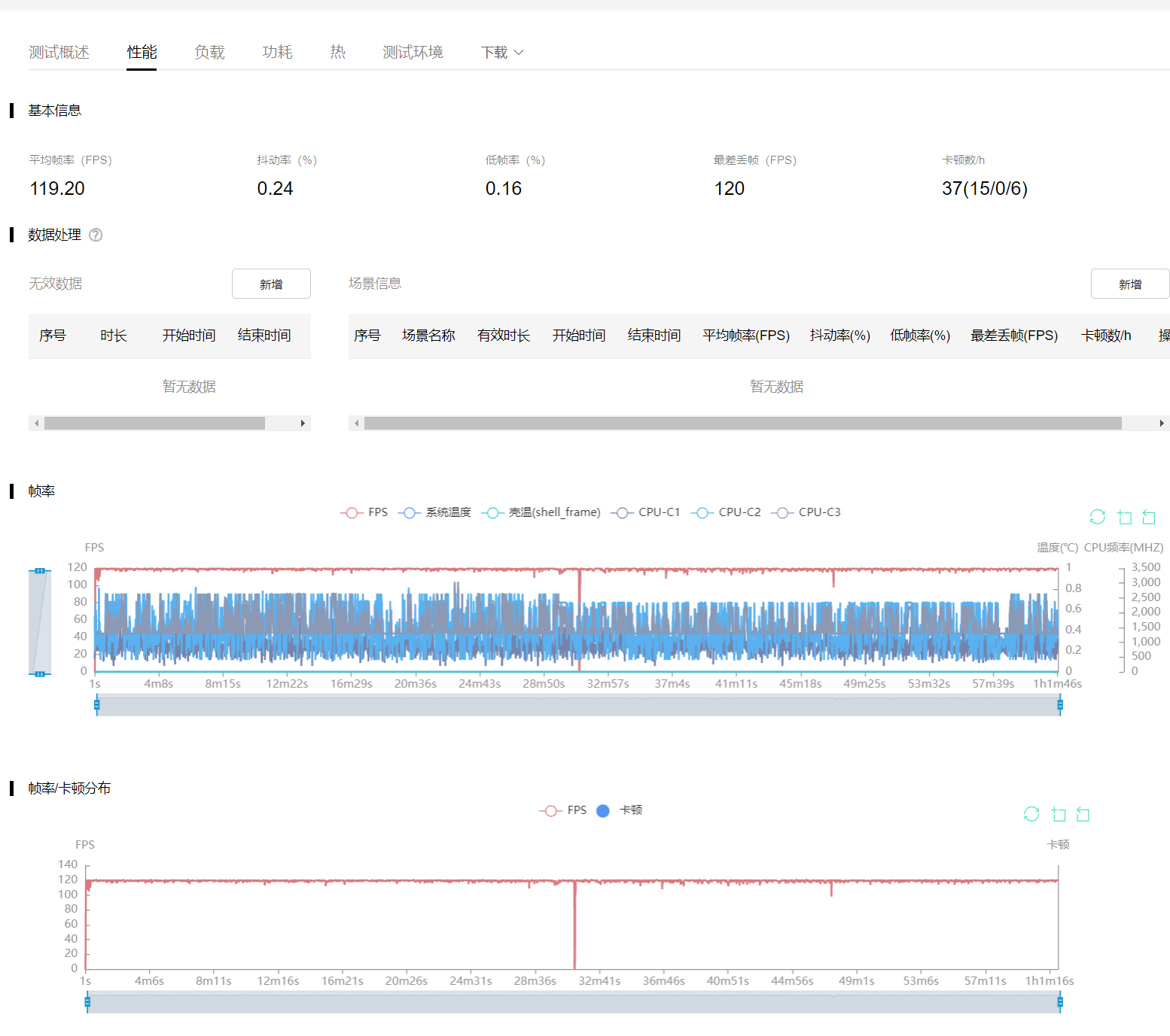 天玑9000VS骁龙8，旗舰SoC市场洗牌真的来了？