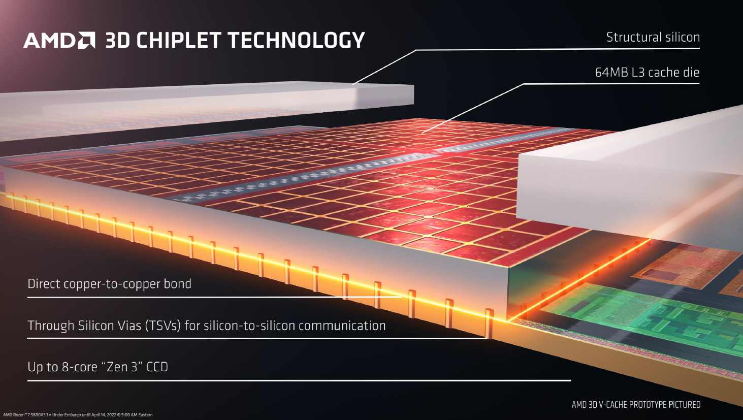 AMD 锐龙7 5800X3D首发评测：能与i9-12900K掰手腕，游戏玩家狂喜