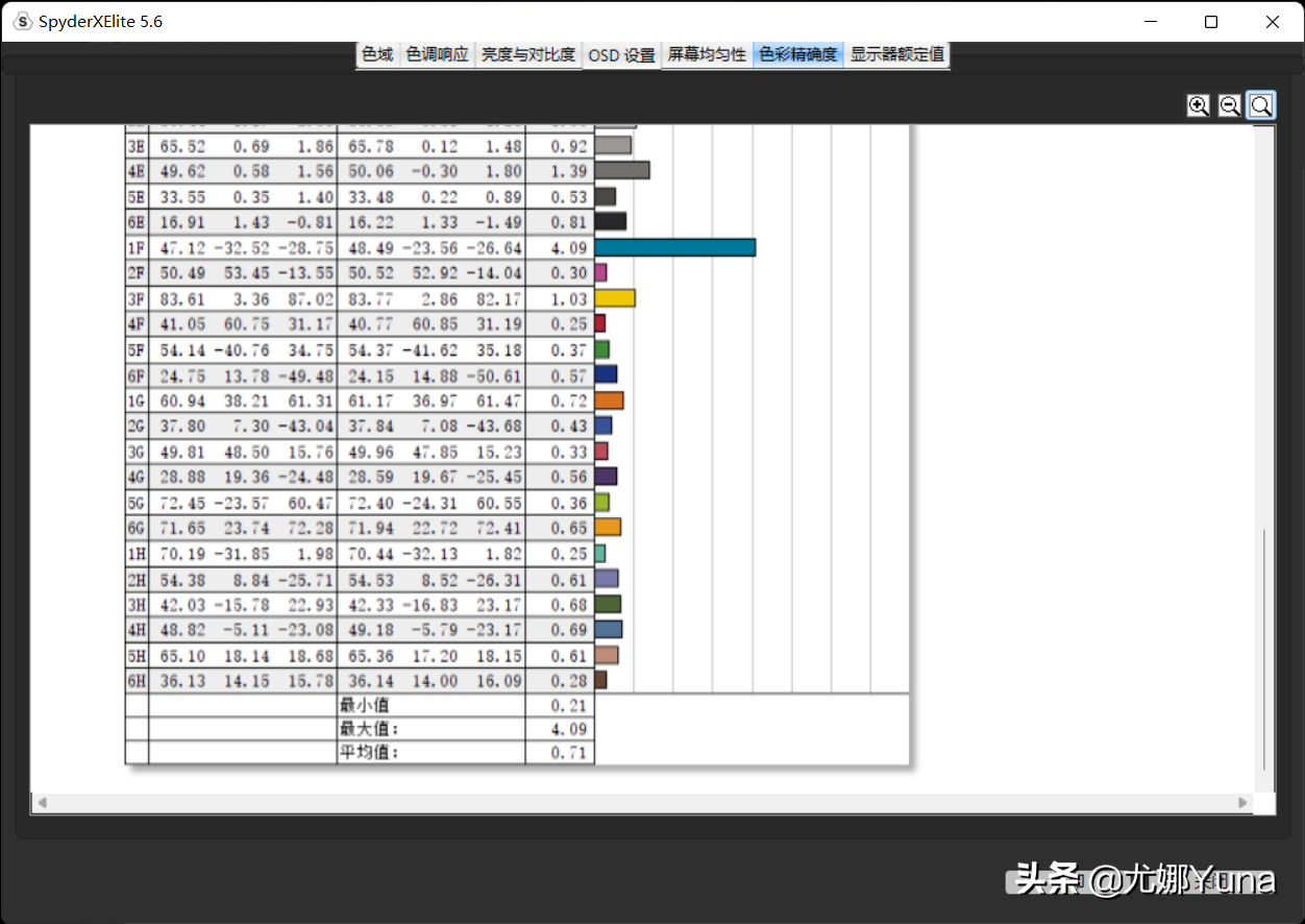 「评测」全民商务本再出征！惠普战66五代酷睿版首发测评