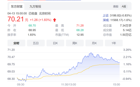 发布5G新品后 移动股价创新高！