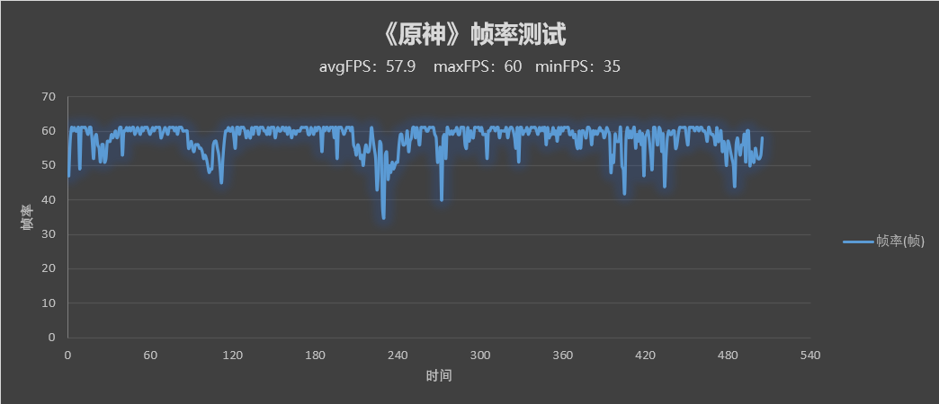 努比亚Z40 Pro上手体验：外刚内柔，性能强悍的多玩法高定影像旗舰