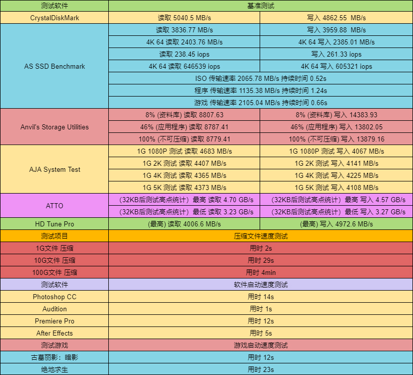 性能均衡的高性价比SSD，HP FX900固态硬盘测评