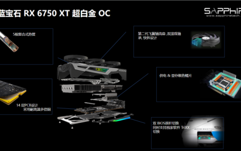 蓝宝石 AMD RADEON RX 6750XT游戏评测：无惧矿卡 自带香气 意料之中的性能提升！