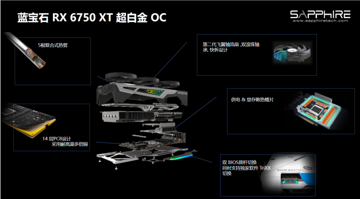 新品尝鲜之蓝宝石RX 6750XT 12G超白金