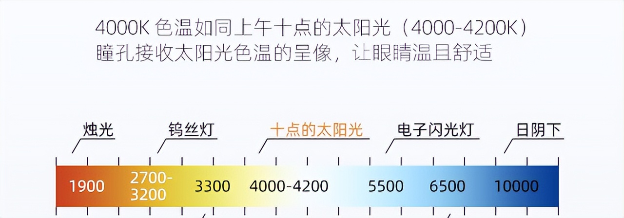 儿童台灯怎么选，你平时注意了吗？南卡护眼台灯L1使用有感