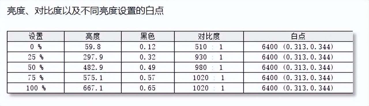 终于可以好好玩HDR了！泰坦军团MiniLED电竞显示器P27A6V快速简评