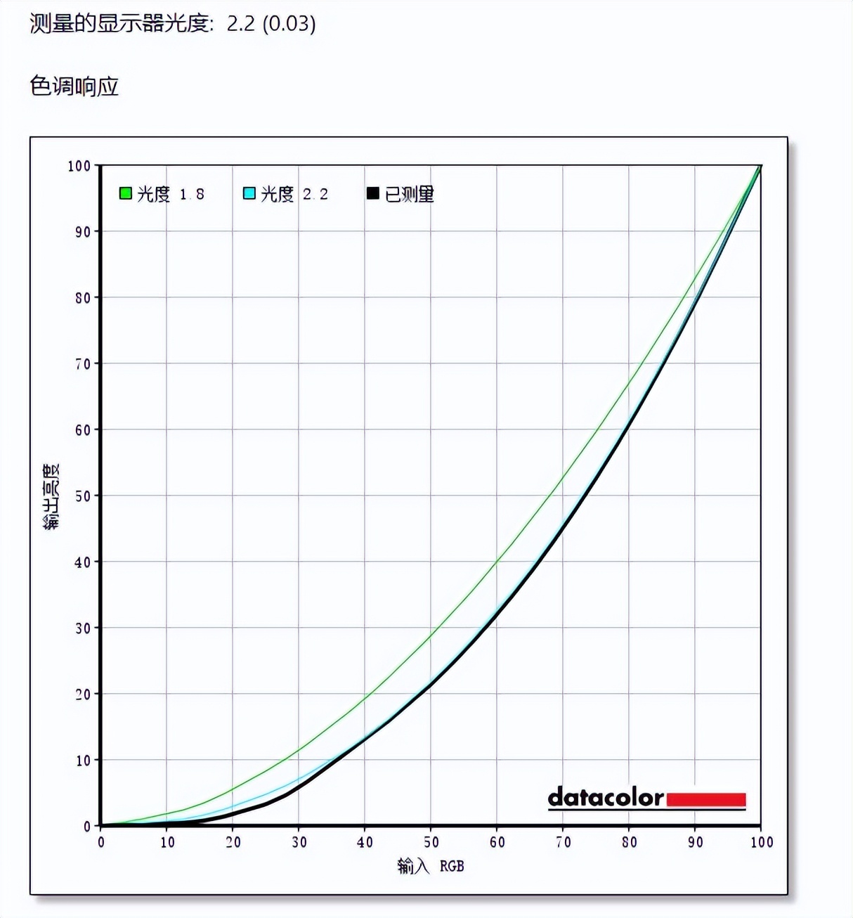 终于可以好好玩HDR了！泰坦军团MiniLED电竞显示器P27A6V快速简评