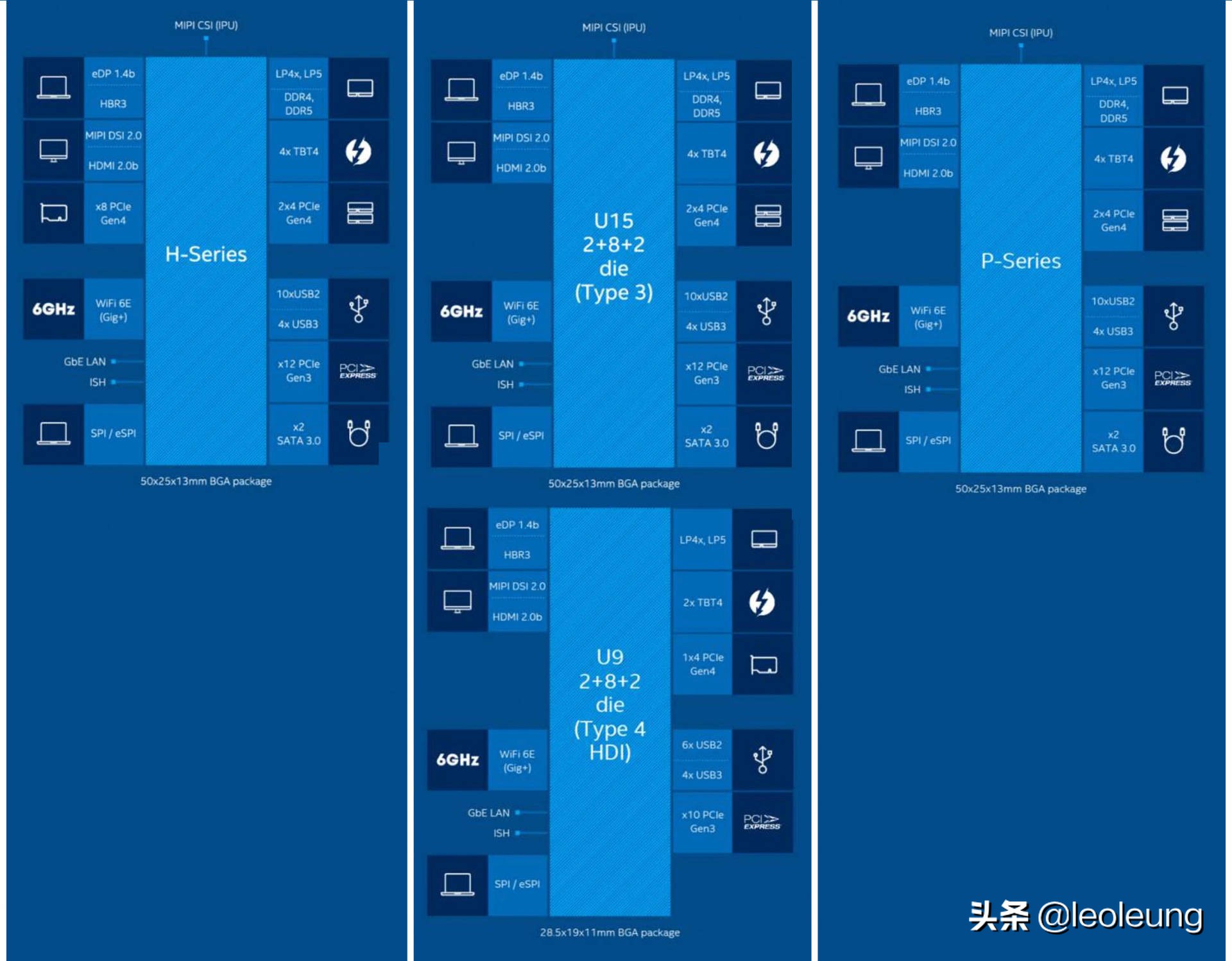 宏碁非凡S3 2022款测评：12代英特尔处理器+Evo认证的标杆级产品