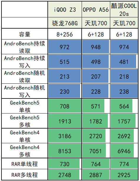 千元档鬼见愁，酷派COOL 20s 5G评测