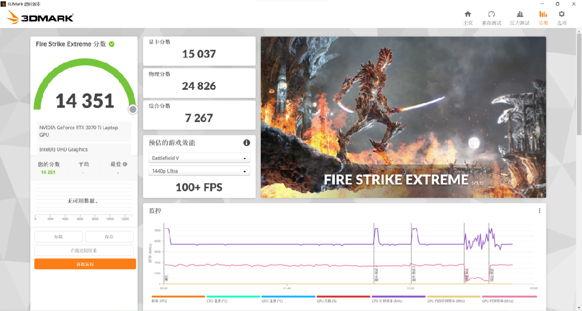 ROG 枪神6 Plus超竞版评测：12代酷睿HX加持 不给台式留活路