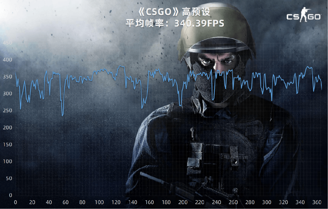 ROG 枪神6 Plus超竞版评测：12代酷睿HX加持 不给台式留活路