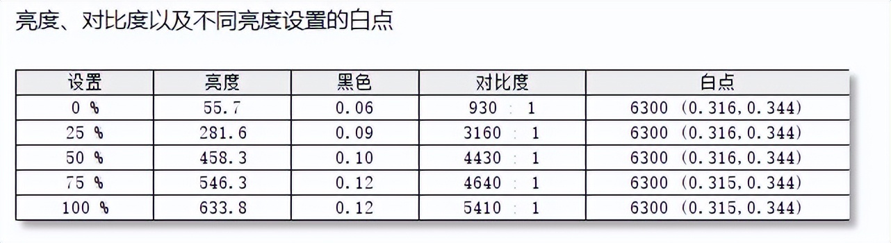 终于可以好好玩HDR了！泰坦军团MiniLED电竞显示器P27A6V快速简评