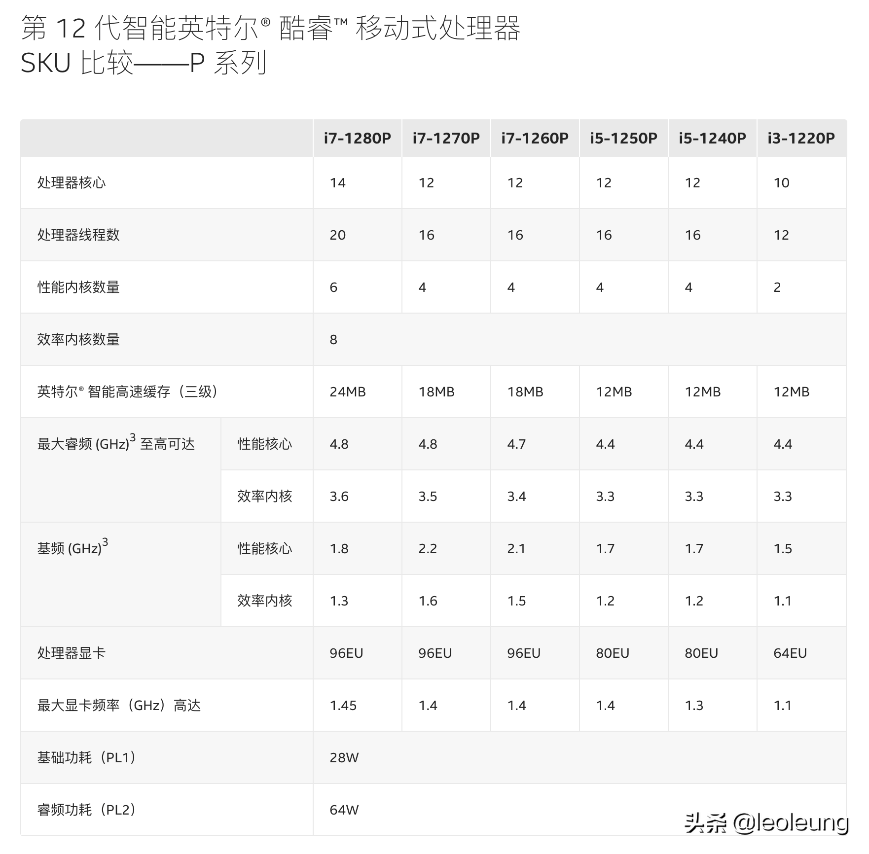 宏碁非凡S3 2022款测评：12代英特尔处理器+Evo认证的标杆级产品