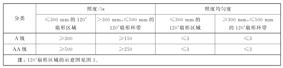 儿童台灯怎么选，你平时注意了吗？南卡护眼台灯L1使用有感