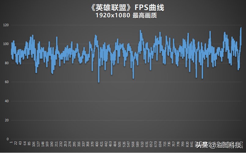 20小时超长续航 惠普战X锐龙版轻薄本评测