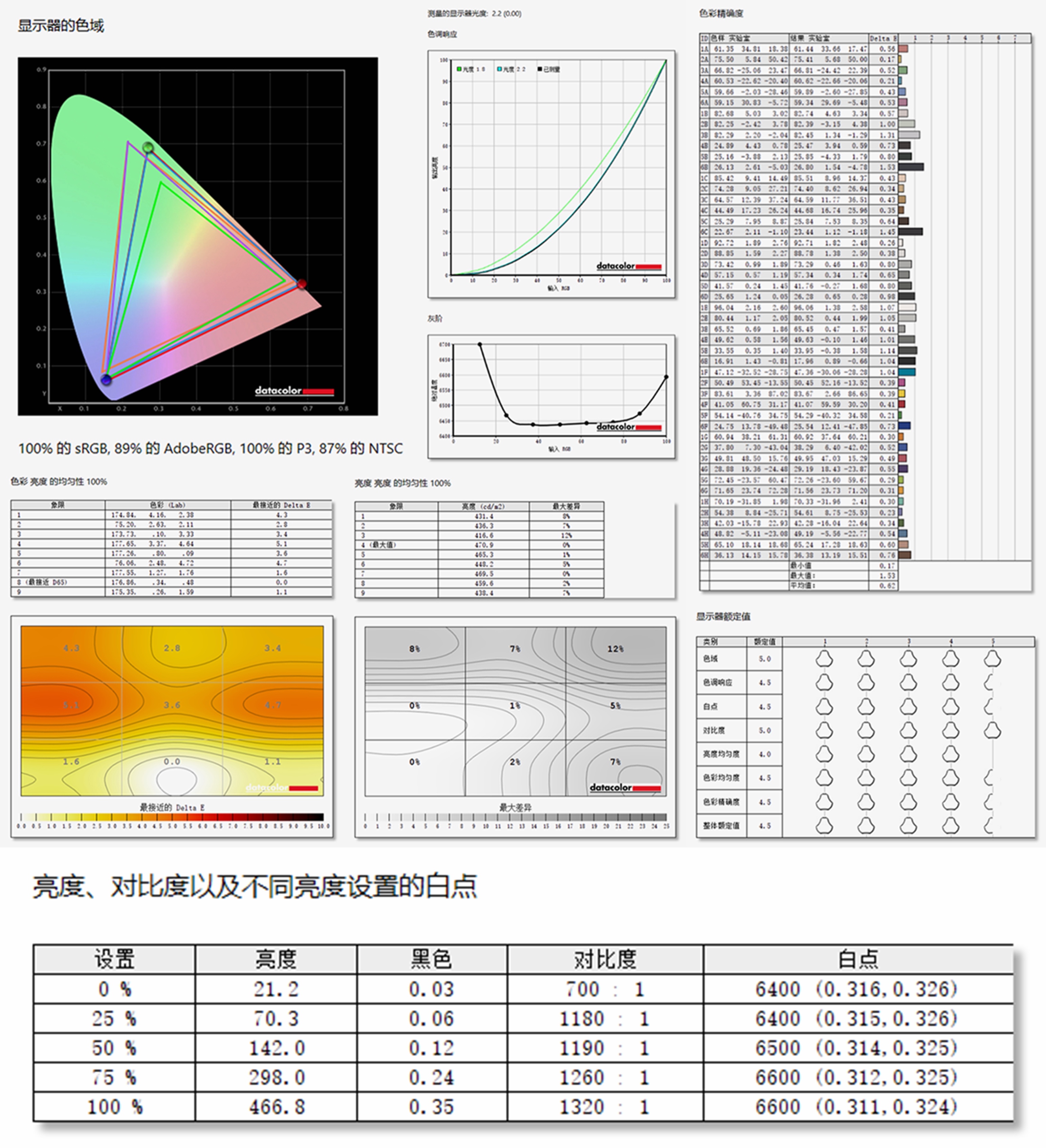 体验史上最薄游戏本外星人 X14，可能会改变你对于游戏本的认知