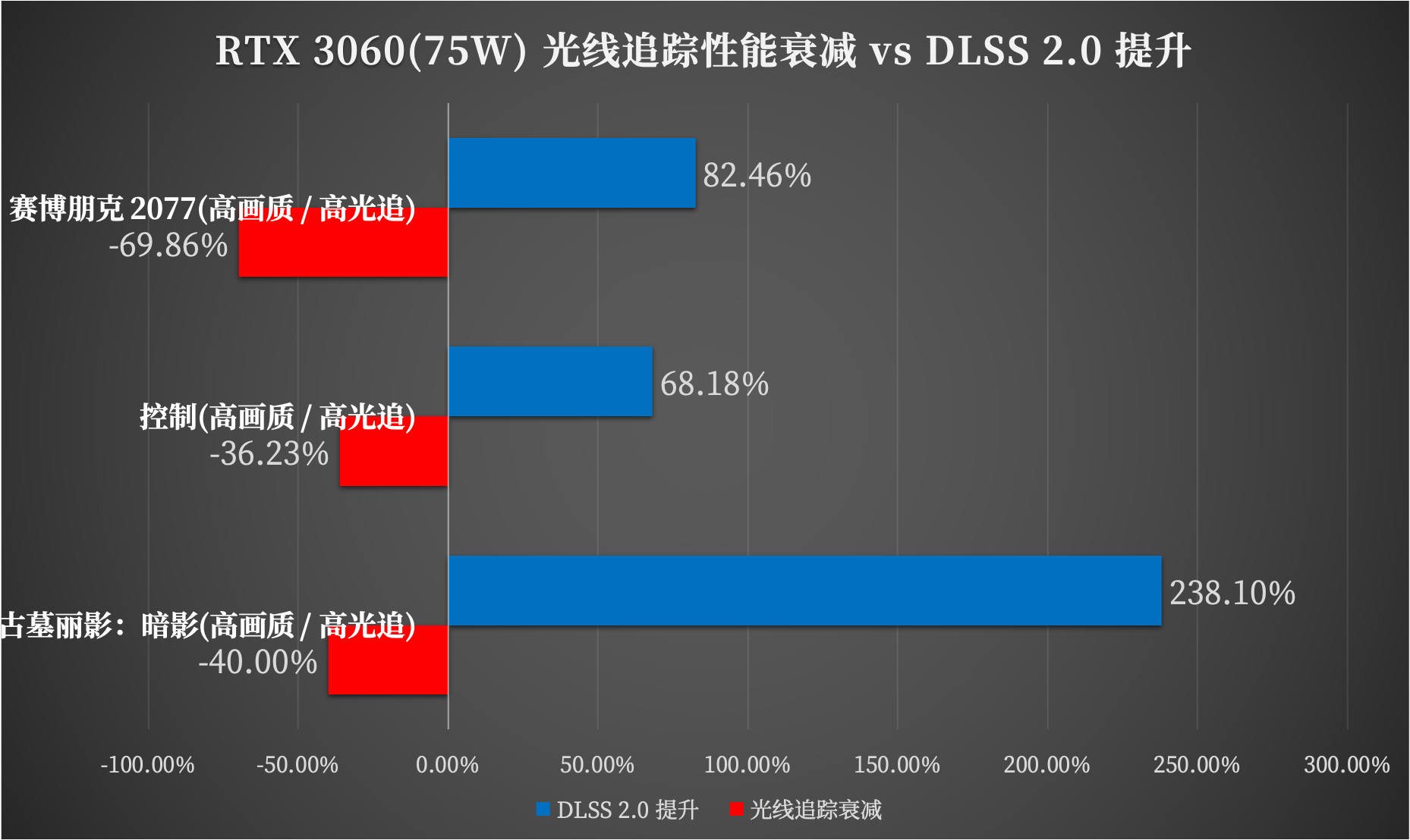 体验史上最薄游戏本外星人 X14，可能会改变你对于游戏本的认知