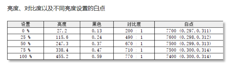 INNOCN 联合创新 27P1U 评测：如何成为设计师和办公党的心头爱