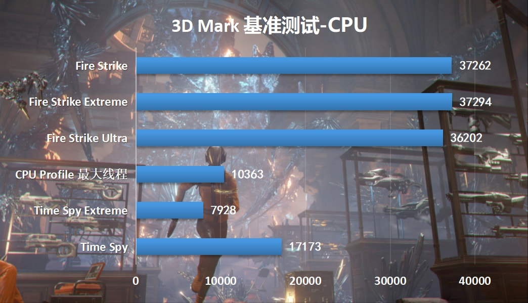 英特尔12代酷睿真的能终结AMD YES吗？i7-12700KF测评分享