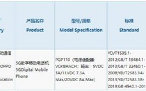 确认支持150W快充 一加10T通过3C认证