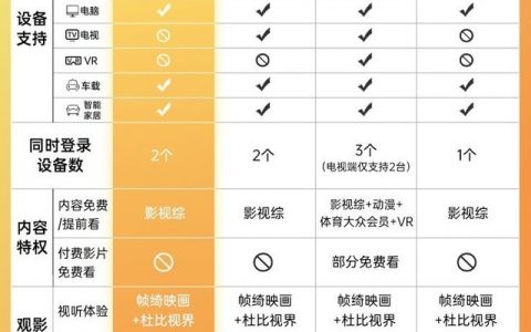 半价118元抢全年爱奇艺黄金VIP