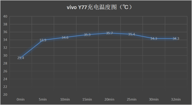 vivo Y77评测：有颜又有料的闪充主力机