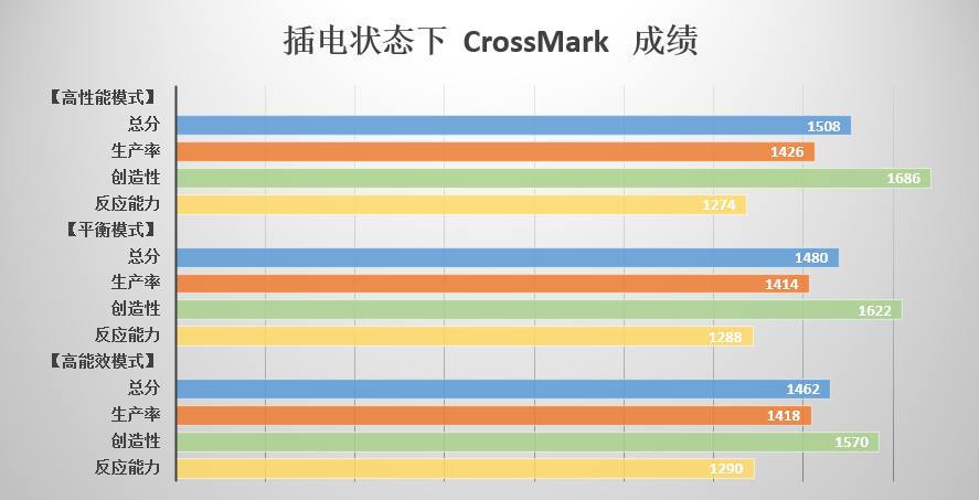 vPro平台智慧新贵，惠普Elite蜻5G版笔记本评测