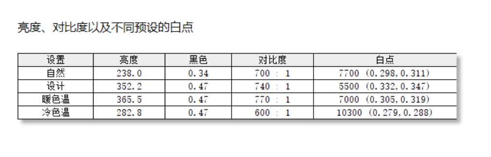 INNOCN 联合创新 27P1U 评测：如何成为设计师和办公党的心头爱