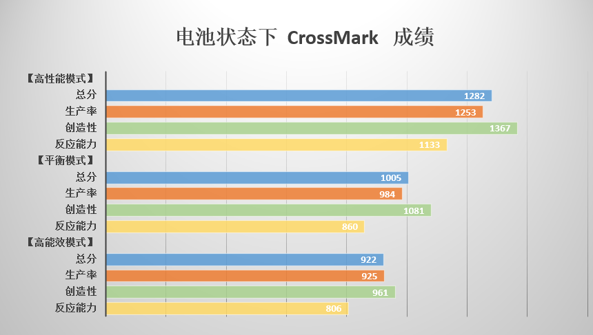 vPro平台智慧新贵，惠普Elite蜻5G版笔记本评测