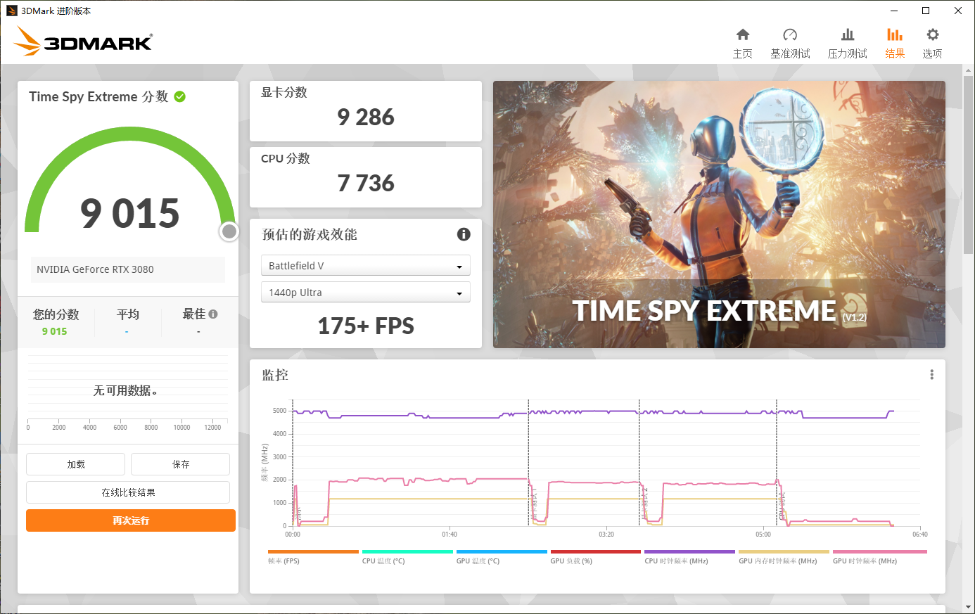 热乎乎的新款RTX 3080显卡评测：12G大显存，加量升级