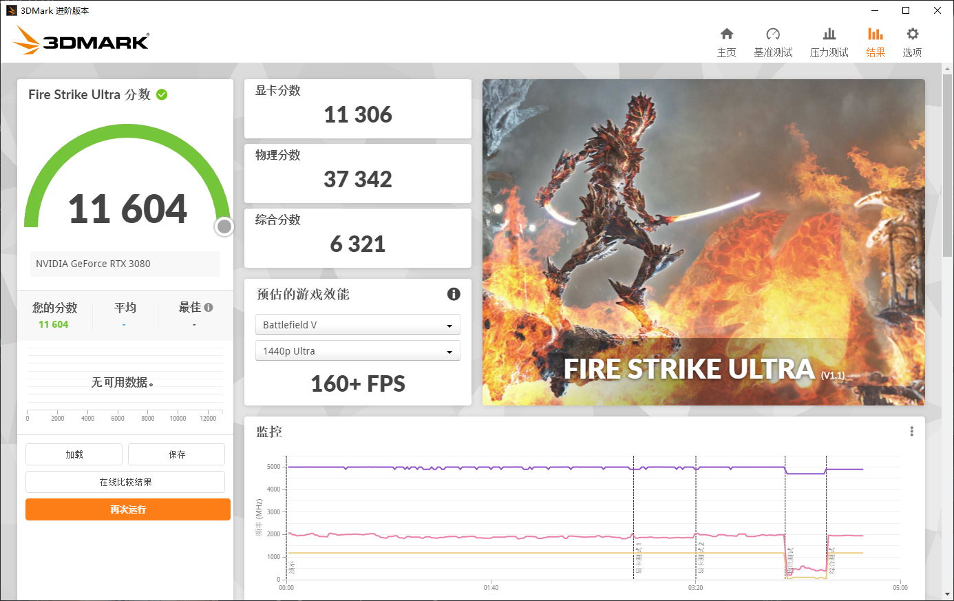 热乎乎的新款RTX 3080显卡评测：12G大显存，加量升级