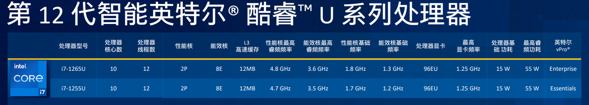 vPro平台智慧新贵，惠普Elite蜻5G版笔记本评测