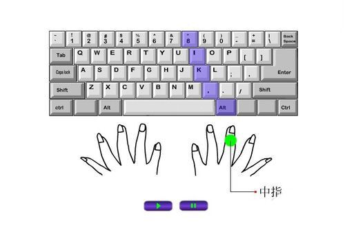 电脑键盘指法分布，打键盘的正确手法图片