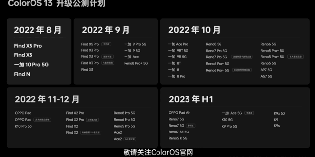 ColorOS 13发布会汇总 四大升级一篇看懂
