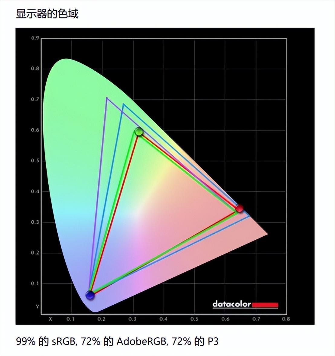 七彩虹(Colorful)将星X15-AT笔记本电脑评测：12代酷睿12核i7，RTX3060-130W性能独显直连