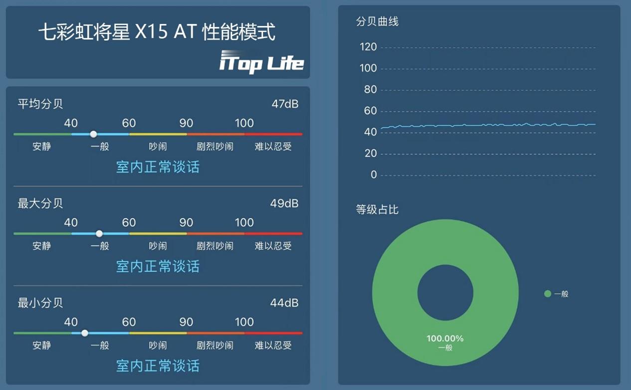 七彩虹(Colorful)将星X15-AT笔记本电脑评测：12代酷睿12核i7，RTX3060-130W性能独显直连