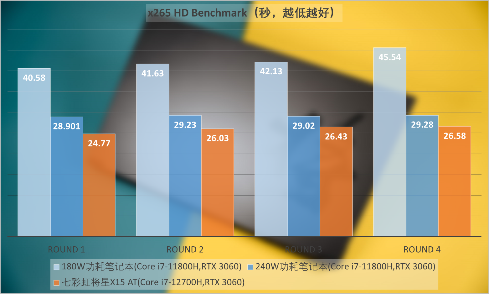 七彩虹(Colorful)将星X15-AT笔记本电脑评测：12代酷睿12核i7，RTX3060-130W性能独显直连