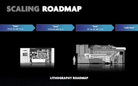 摩尔定律不死 台积电已在谋划1nm工艺：下代EUV光刻机是关键