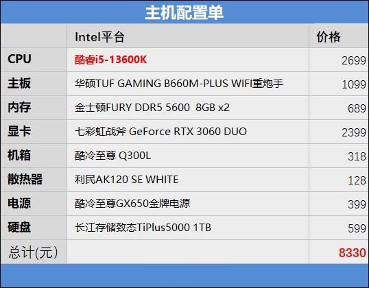 i5-13600k相当于什么水平？intel酷睿i5-13600k性能评测