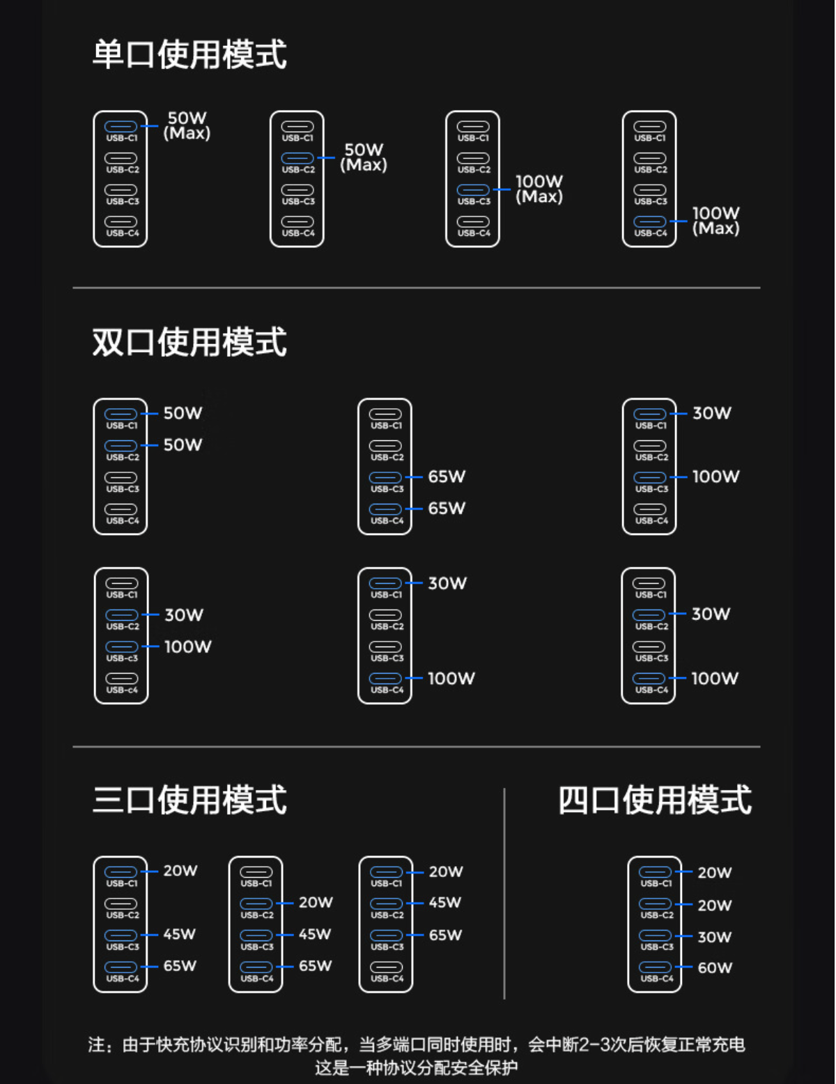 恩泽 AENZR 130W氮化镓充电器评测：PD3.0快充协议、小体积大功率、两台笔记本同时快充