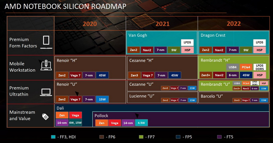 小米 Redmi G Pro 锐龙版笔记本电脑评测：2.5K 240hz 100%sRGB高色域电竞屏