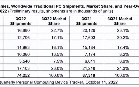 PC行业“一夜入秋”