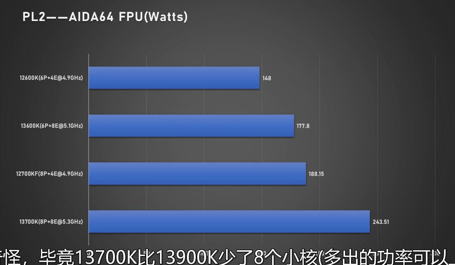 i7-13700K、i5-13600K同时跑分：性能大涨、功耗稳稳300W