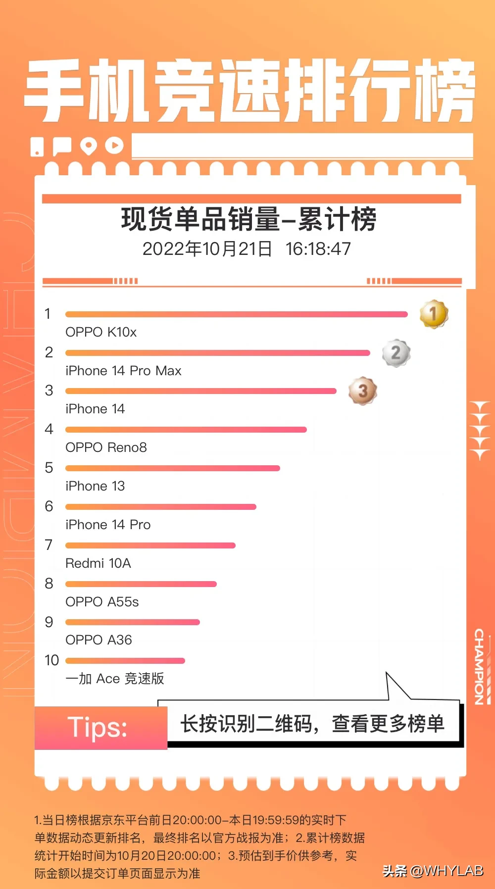 截止现在京东双11大促预售和现货单品的销量情况