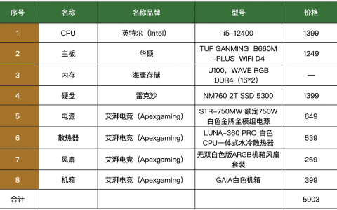 2022双11装机推荐：白色机箱配水冷让书房更有科技感