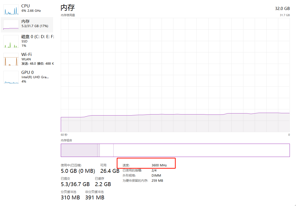 2022双11装机推荐：白色机箱配水冷让书房更有科技感