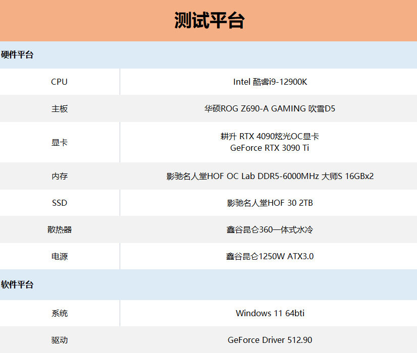 耕升RTX 4090炫光OC显卡首测：光效之下，蕴藏强大的性能