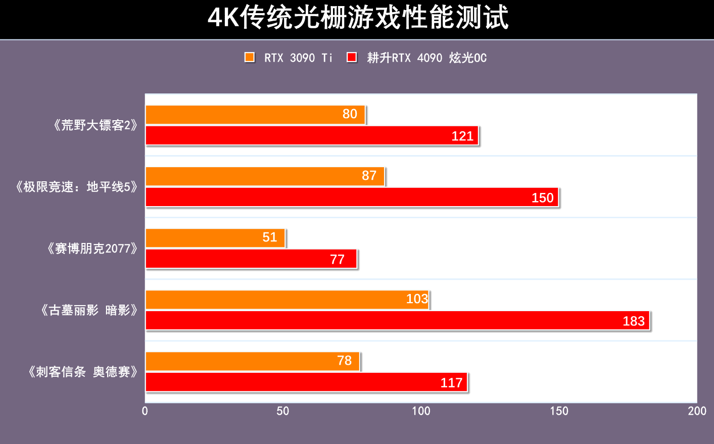 耕升RTX 4090炫光OC显卡首测：光效之下，蕴藏强大的性能