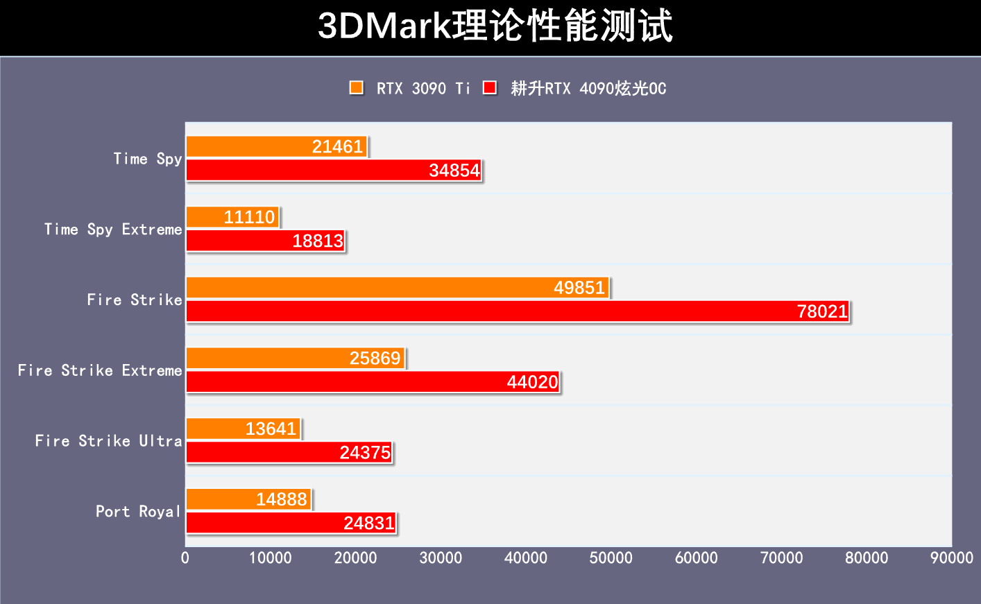 耕升RTX 4090炫光OC显卡首测：光效之下，蕴藏强大的性能