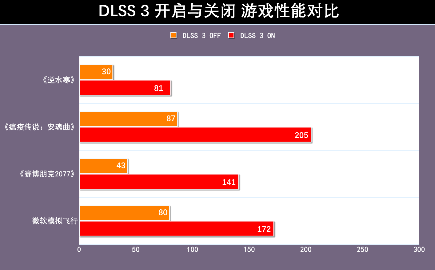 耕升RTX 4090炫光OC显卡首测：光效之下，蕴藏强大的性能